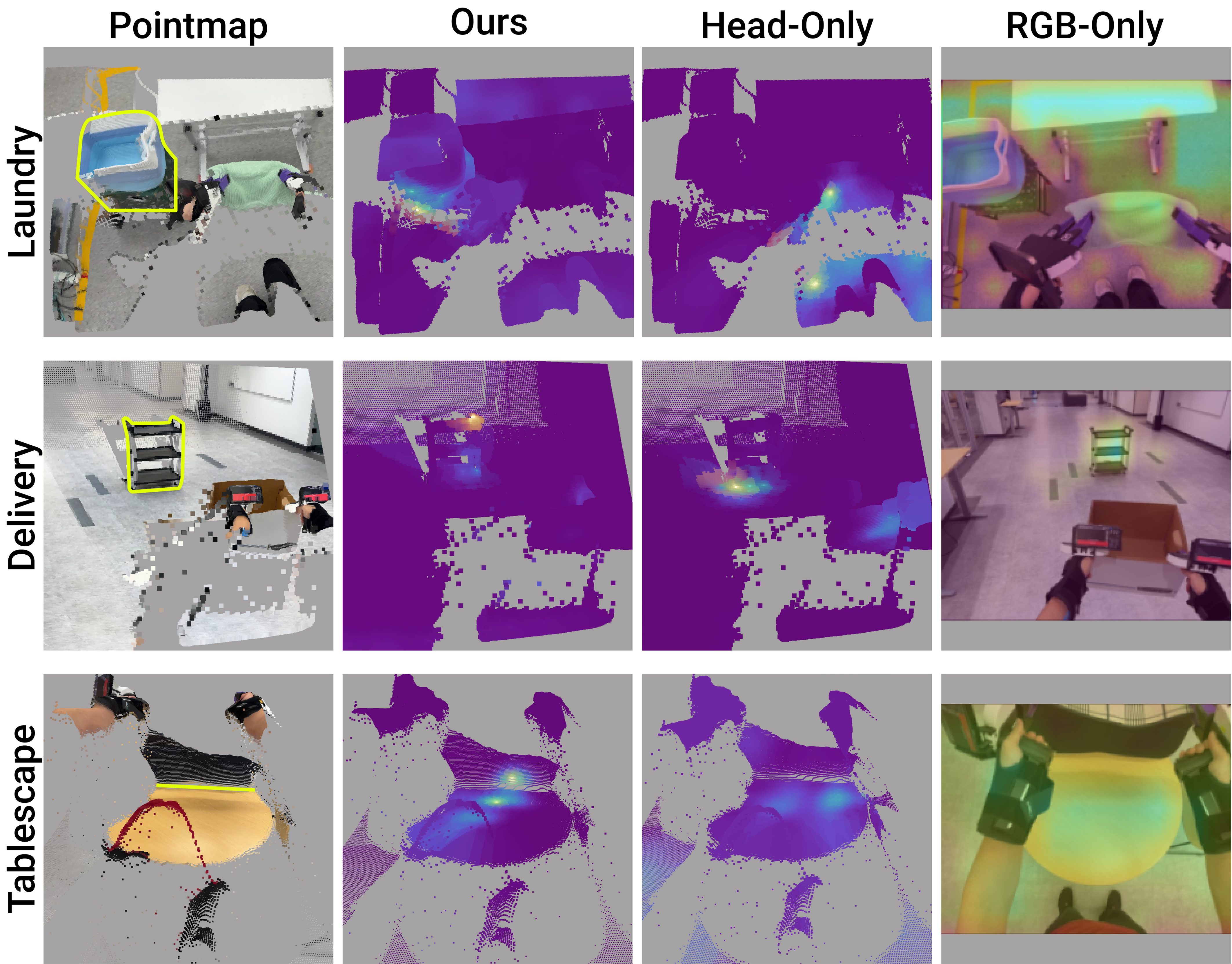 Attention Visualization