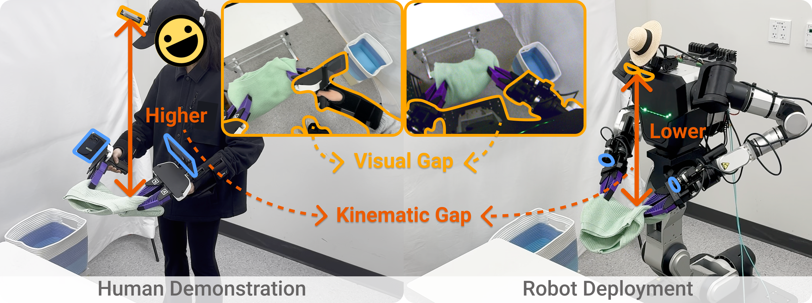 Human-to-Robot Embodiment Gap Illustration