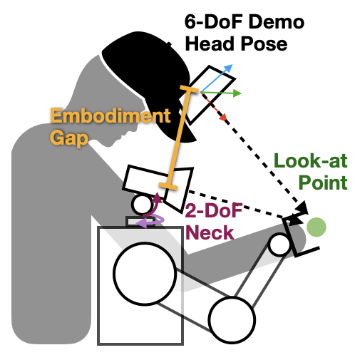 Observation 3D Representation